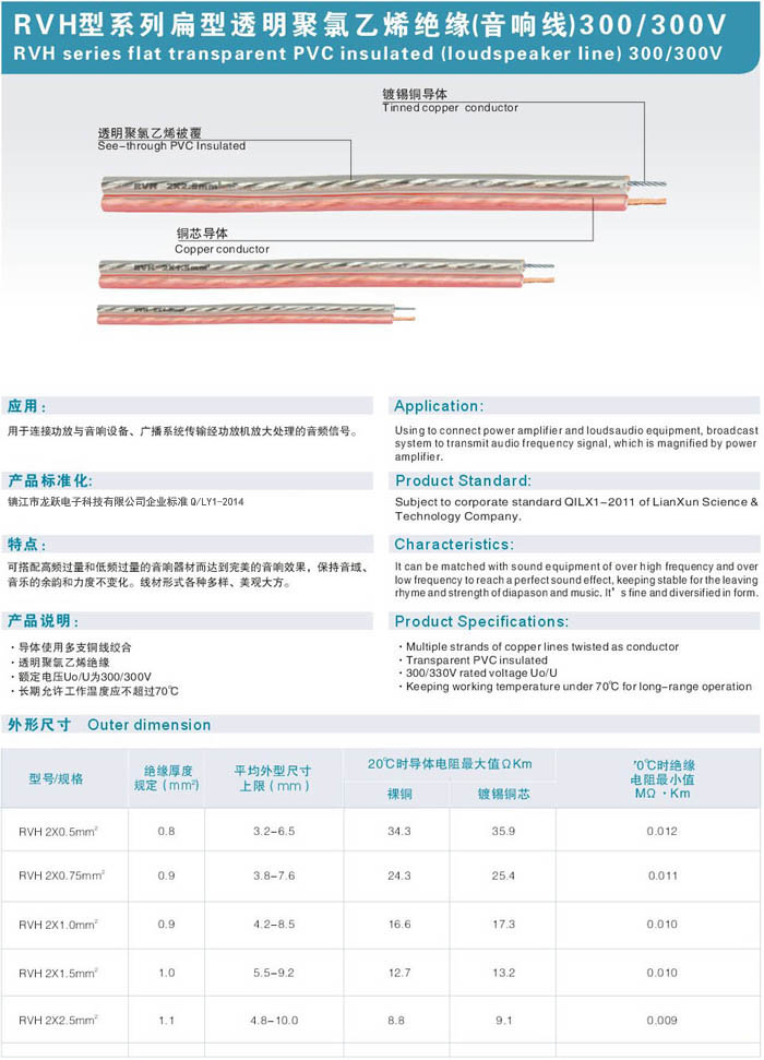 RVH型扁型透明聚氯乙烯絕緣(音響線)