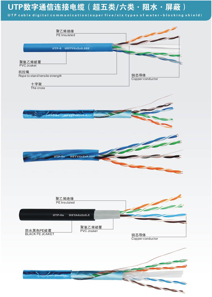 UTP數字通信連接電纜